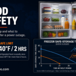 Food Safety After a Power Outage: What to Keep and What to Throw Out